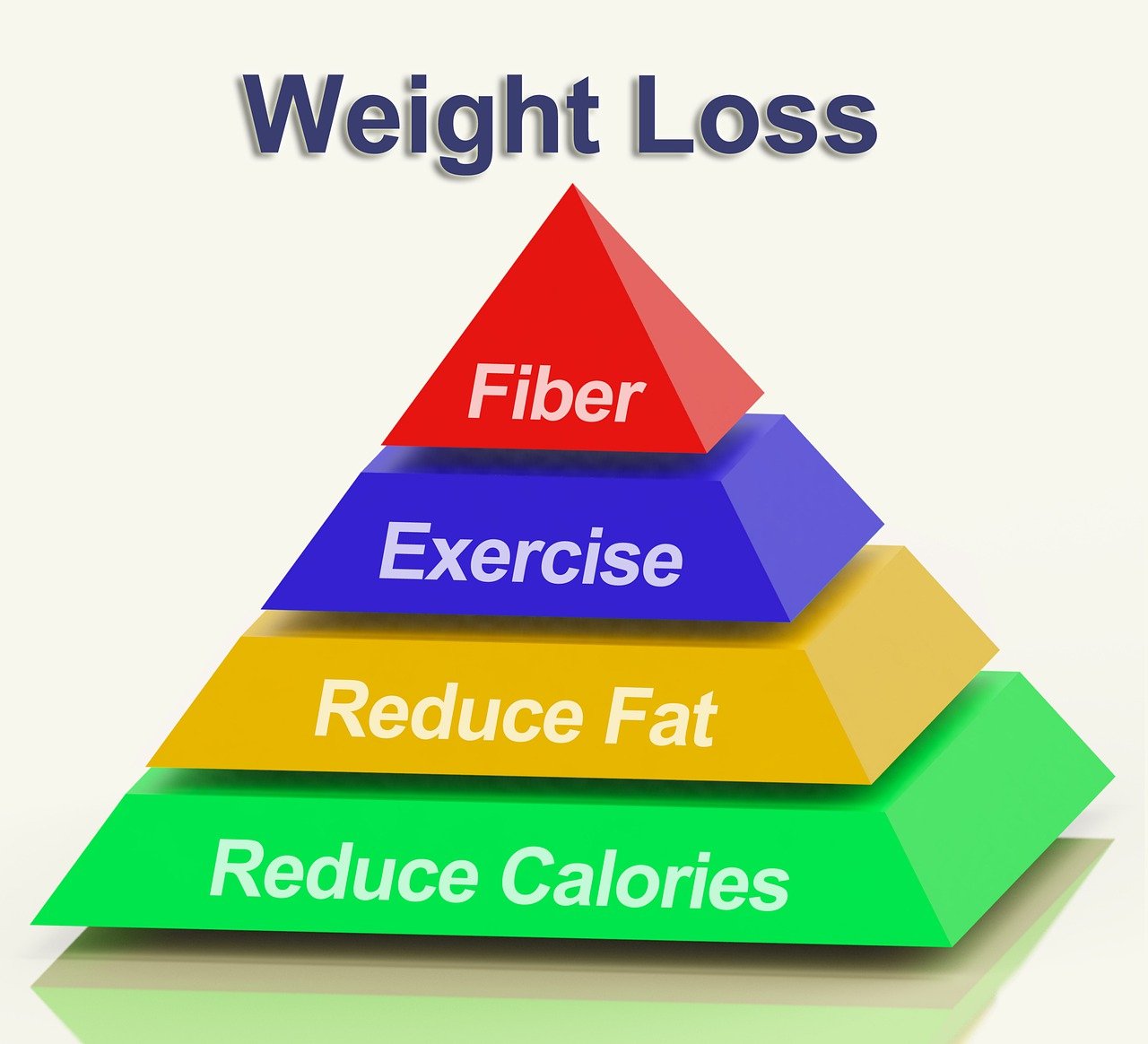 Weight Loss Made Simple